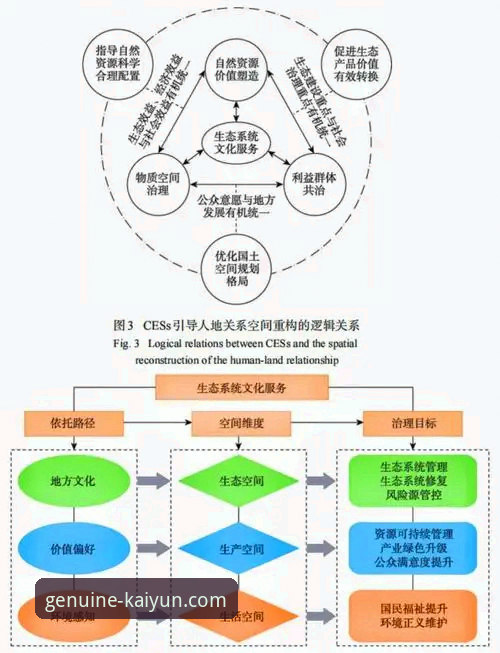 开云体育官方平台登录 开云体育平台生态构建深度解析:从官方登录到用户体验的演进之路